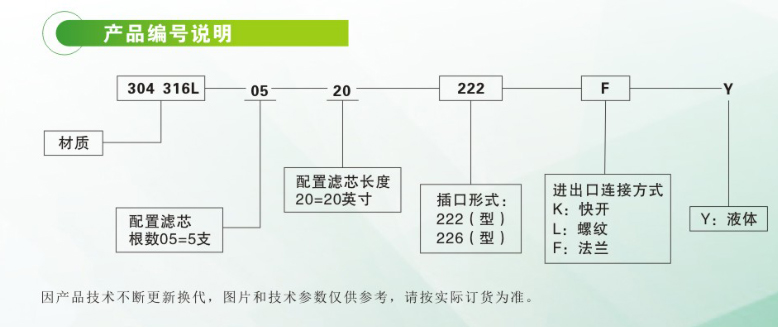不锈钢滤芯过滤器(图2)