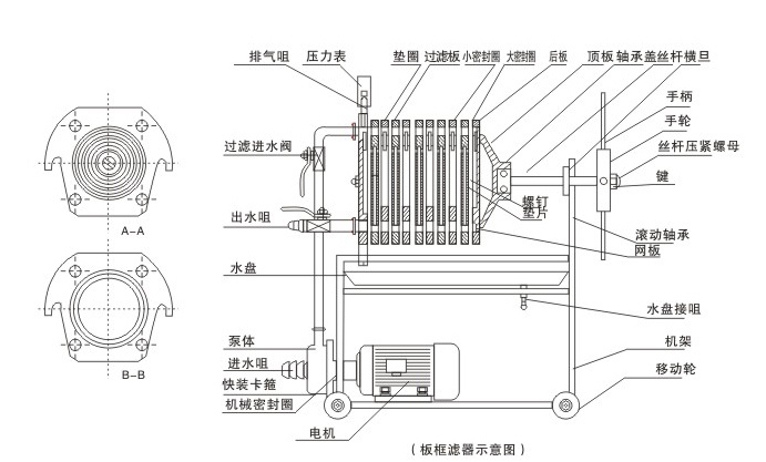 不锈钢多层过滤器(图1)
