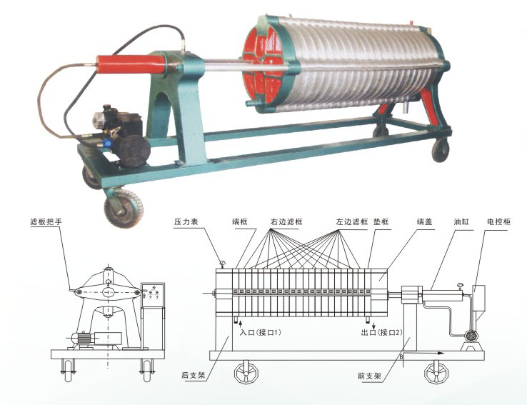 棉饼过滤机(图1) 棉饼过滤机(图1)